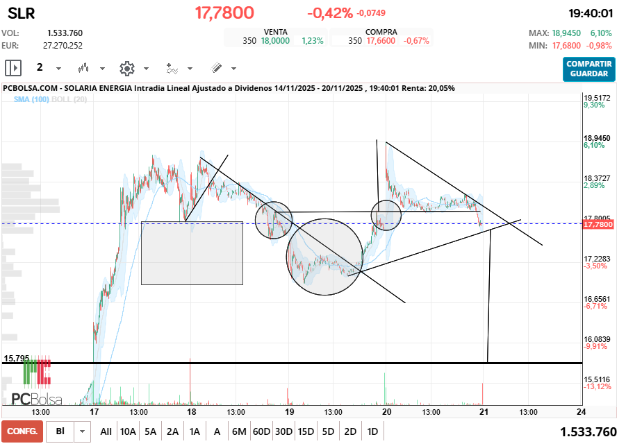 grafico de la accion santaballa12