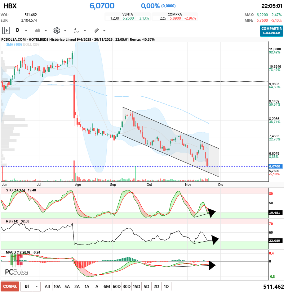 grafico de la accion tolo66
