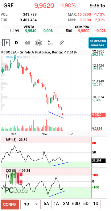 grafico de la accion jordi_trader
