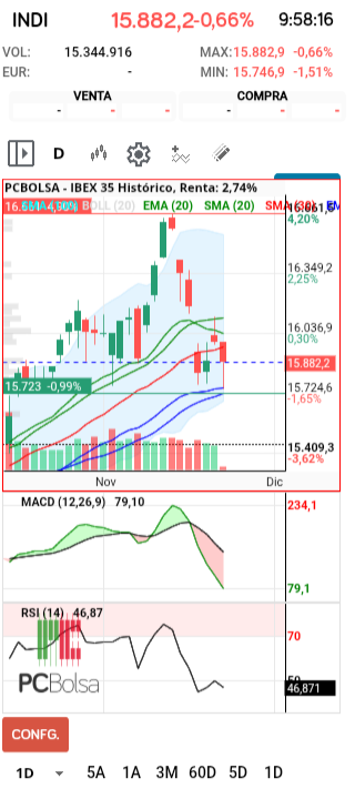 grafico de la accion henr77