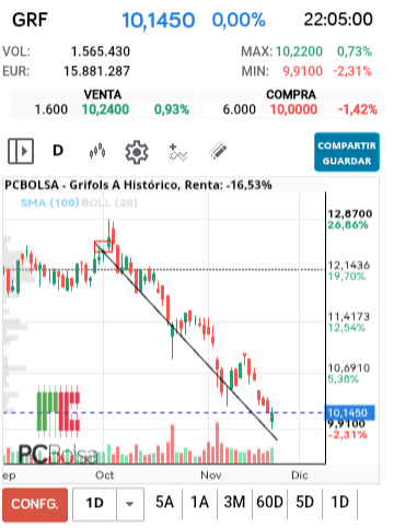 grafico de la accion jordi_trader