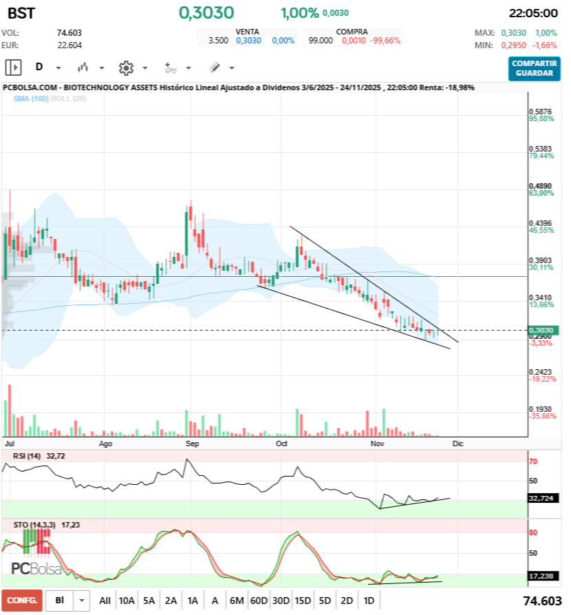 grafico de la accion jonhlucas70