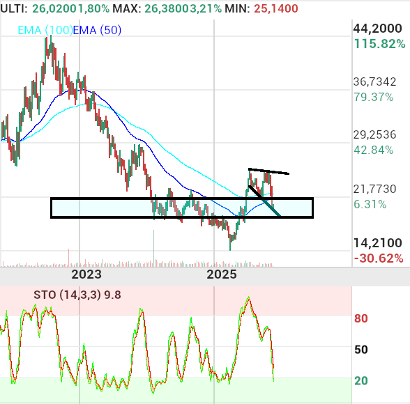 grafico de la accion Acciona Energia