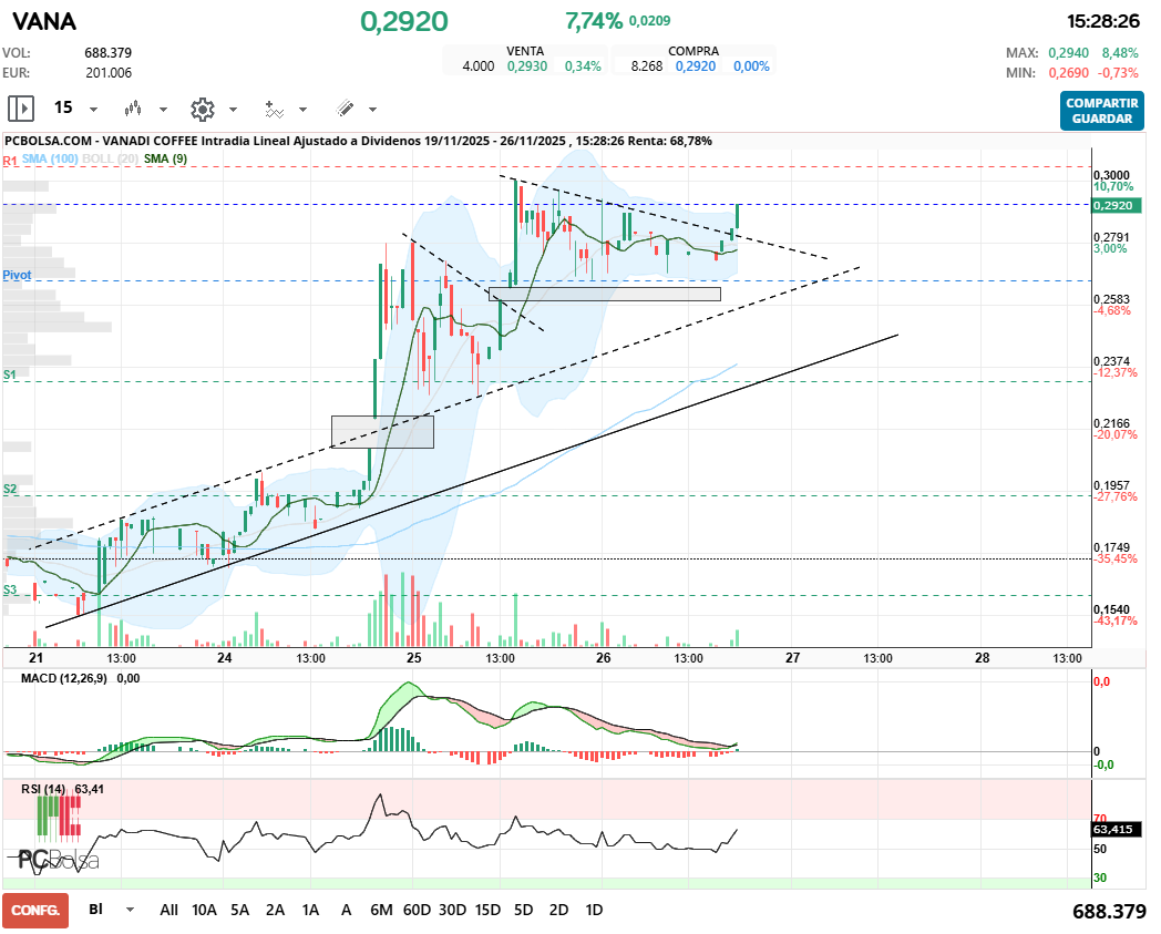 grafico de la accion javifm