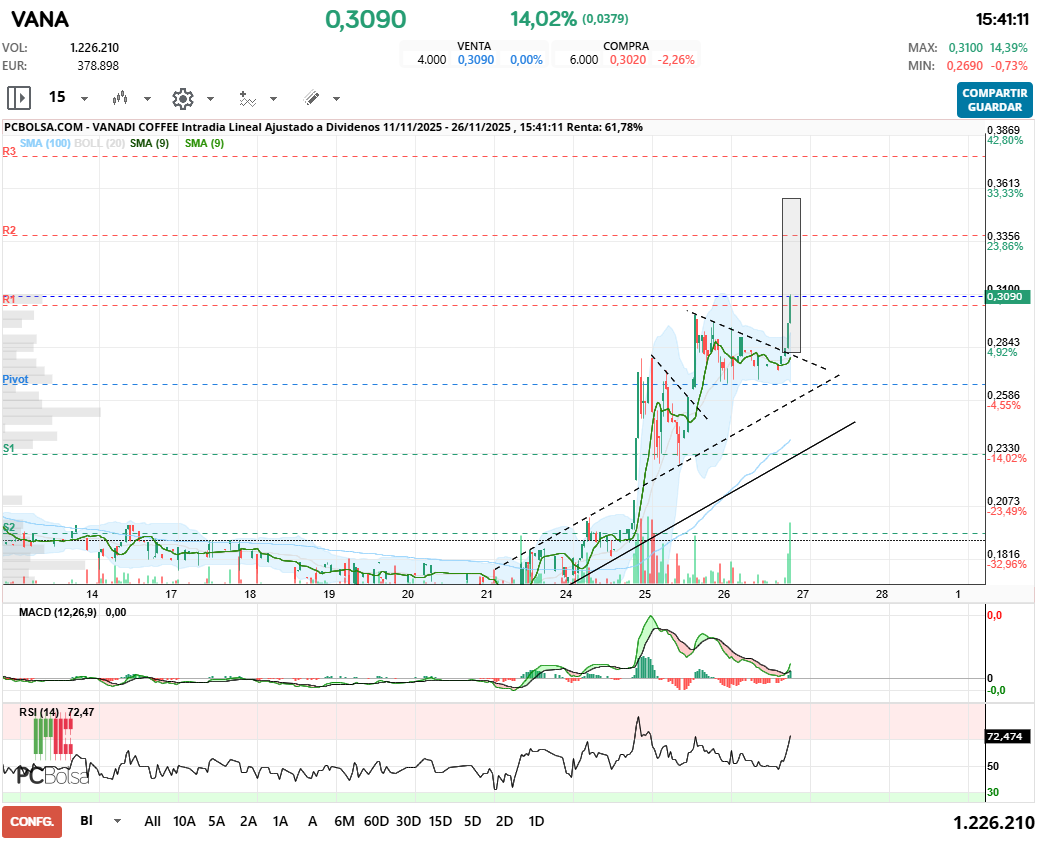 grafico de la accion javifm
