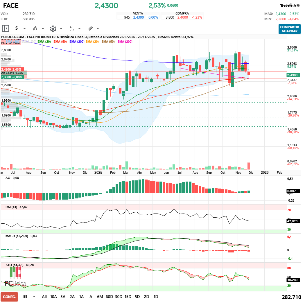 grafico de la accion maestro splinter