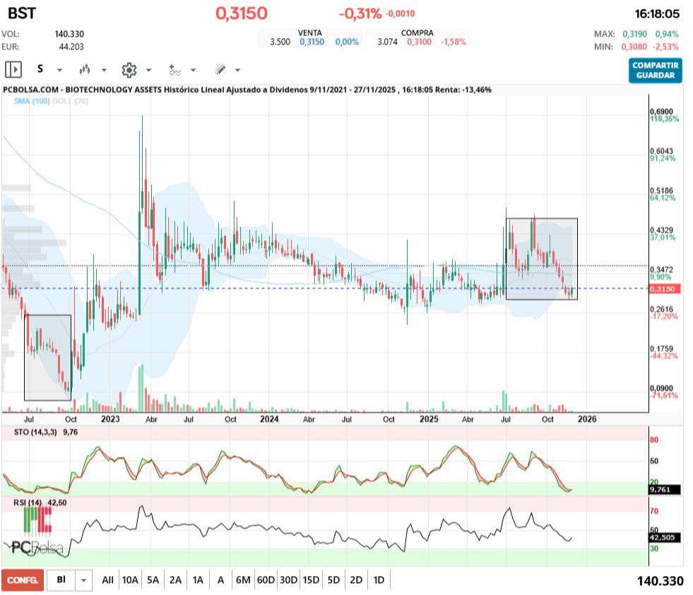 grafico de la accion jonhlucas70