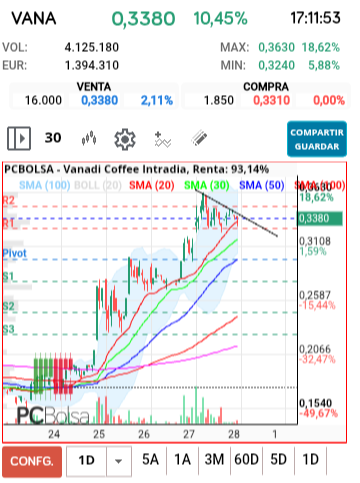 Vanadi Coffee - Como pase el 34 ahora mismo agárrense que volamos