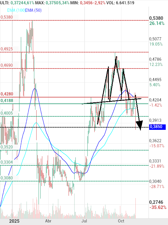 grafico de la accion trencapinyols