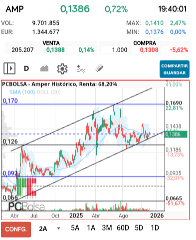 grafico de la accion jarcos40