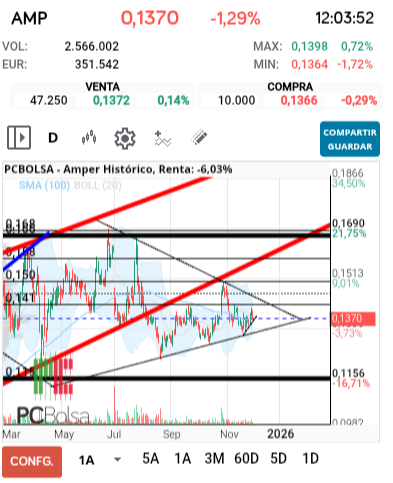 grafico de la accion jarcos40