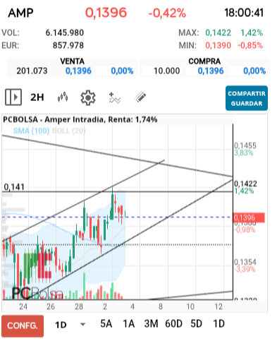 grafico de la accion jarcos40