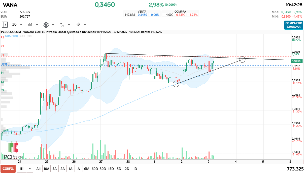 grafico de la accion fenrando_up