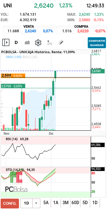 grafico de la accion alkasir