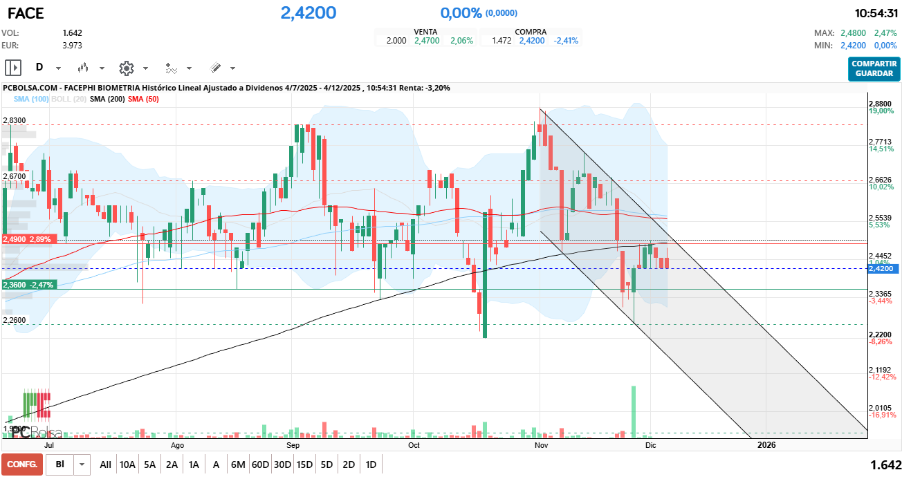 grafico de la accion pacojoy