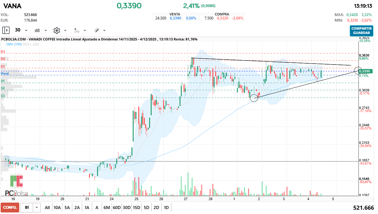 grafico de la accion fenrando_up