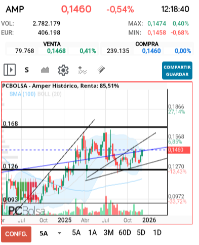 grafico de la accion jarcos40
