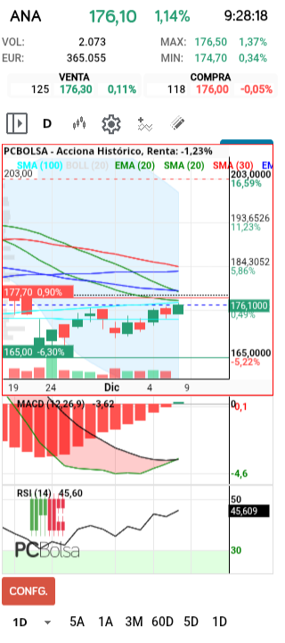 grafico de la accion henr77
