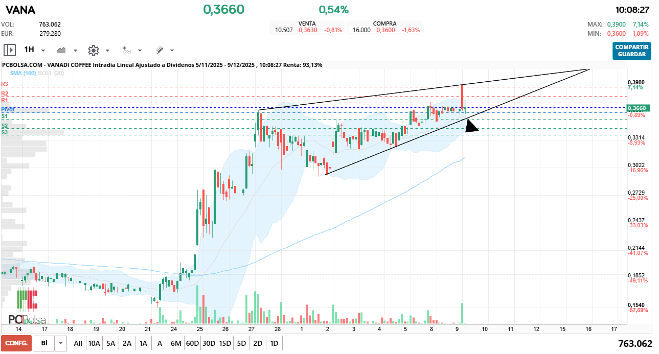grafico de la accion fenrando_up