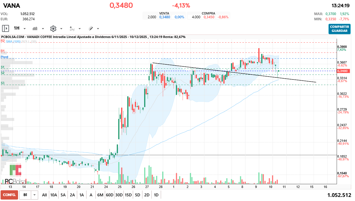 grafico de la accion fenrando_up