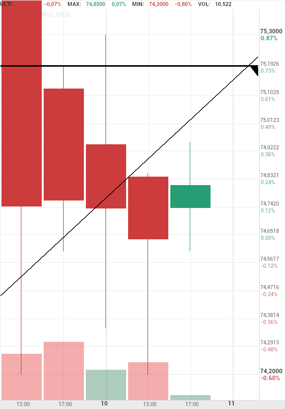 grafico de la accion Pharma Mar