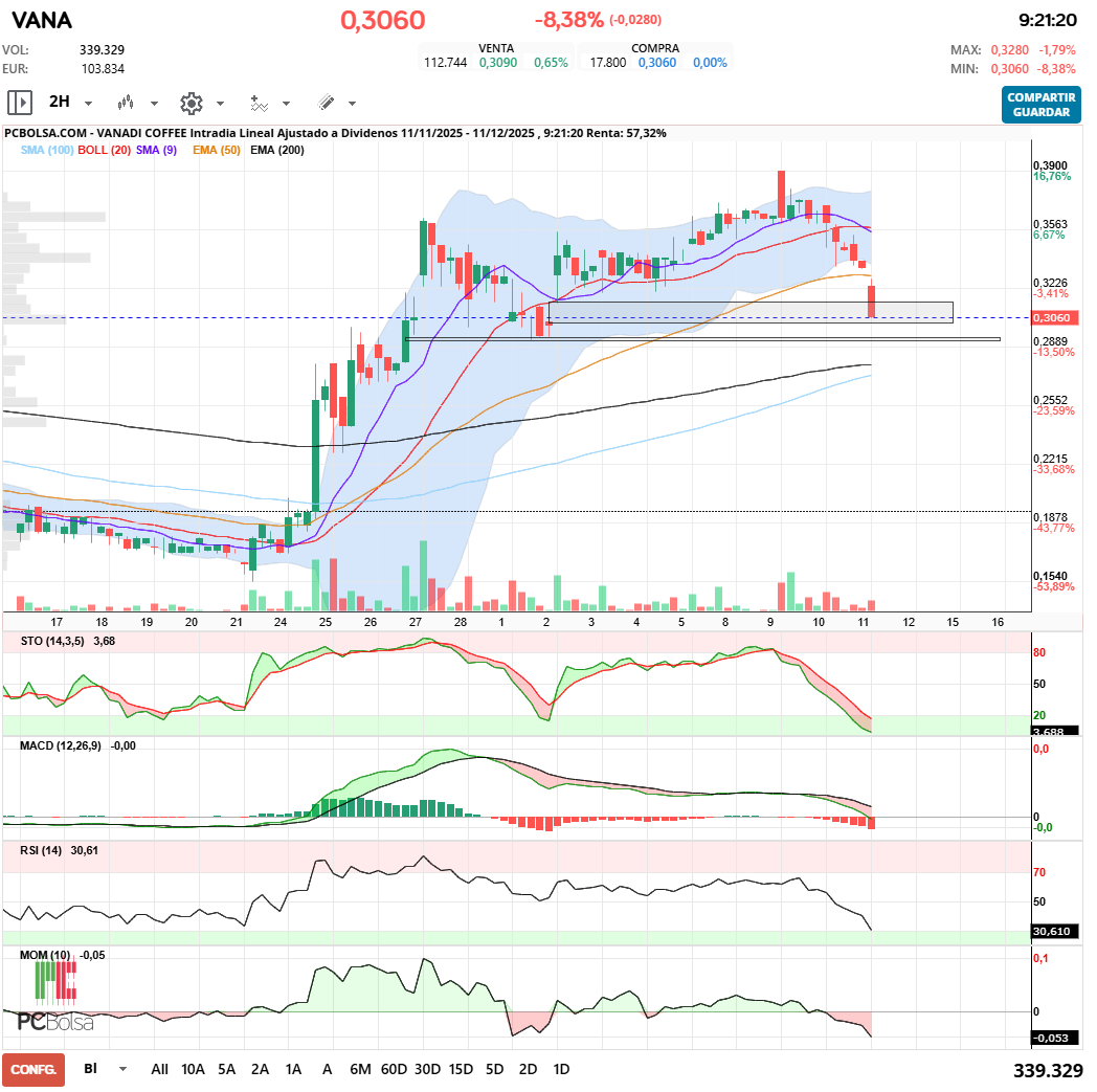 grafico de la accion javifm