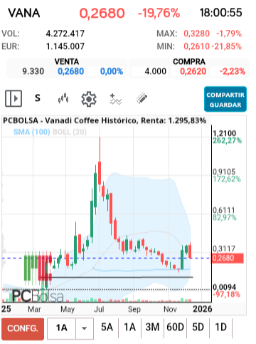 grafico de la accion vereda67
