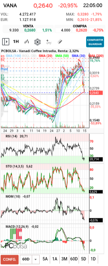 grafico de la accion txinguu