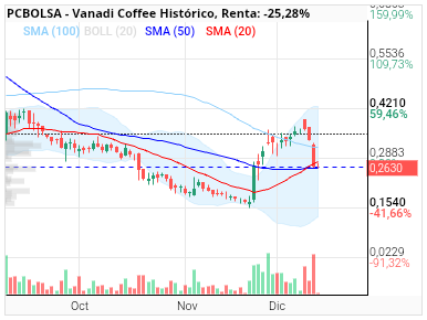 grafico de la accion clayton