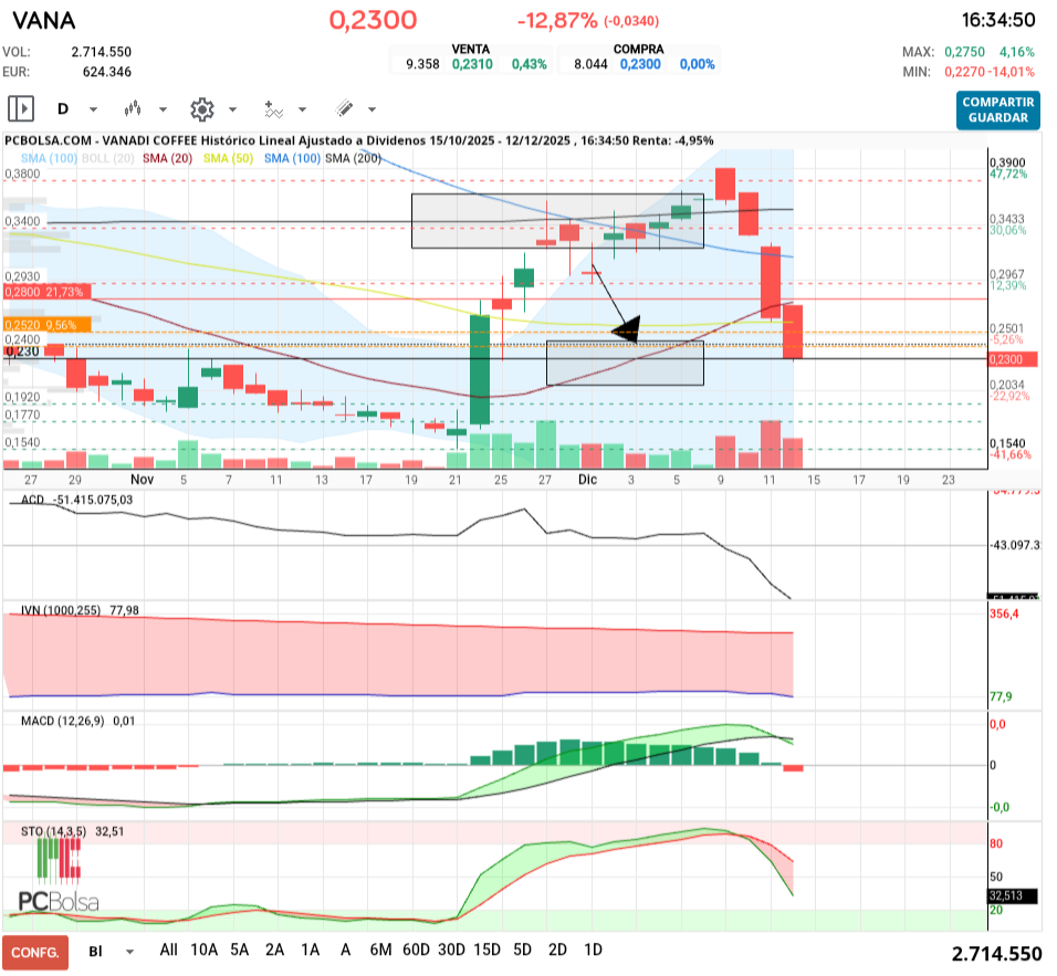 grafico de la accion tafarel