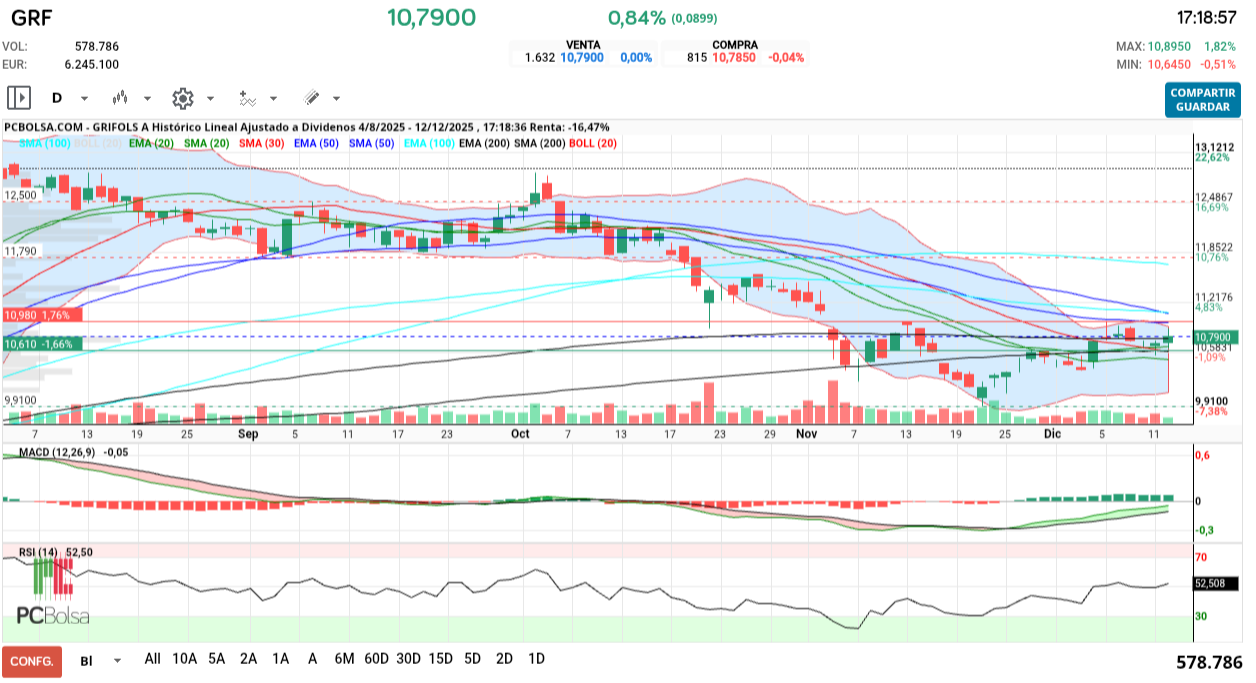 grafico de la accion henr77