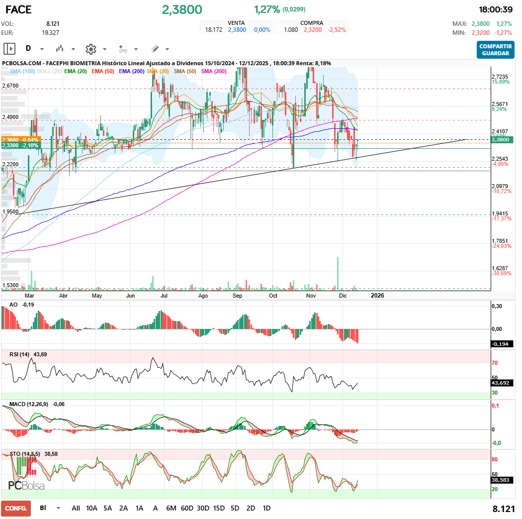 grafico de la accion maestro splinter