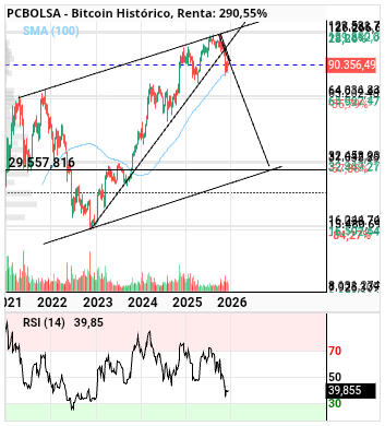 grafico de la accion alvaropc