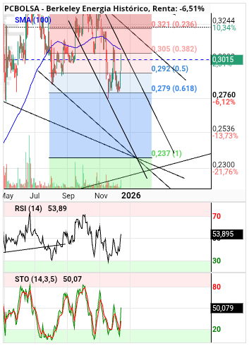 grafico de la accion alvaropc