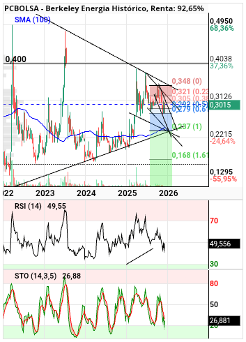 grafico de la accion alvaropc