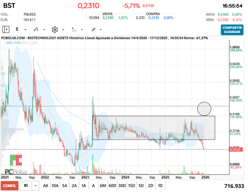 grafico de la accion jonhlucas70