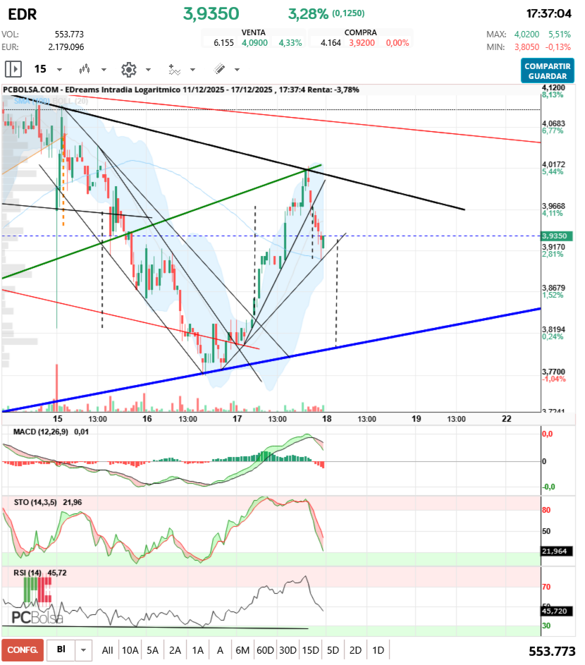 grafico de la accion aliasxxx