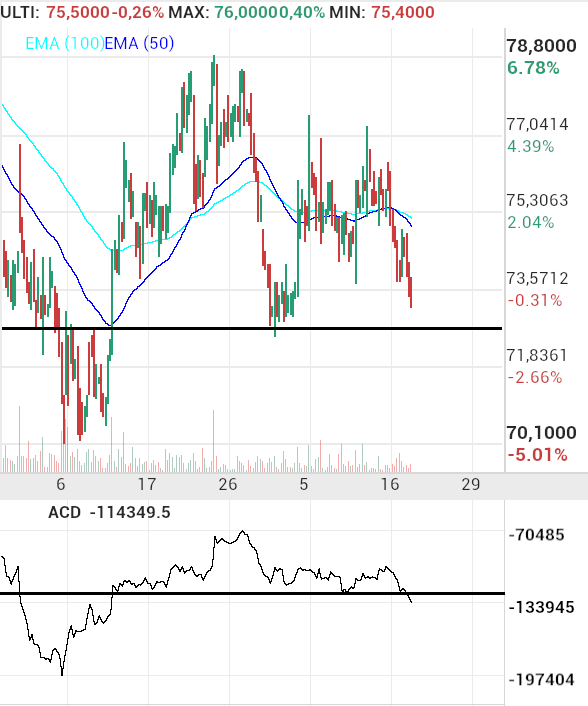 grafico de la accion Pharma Mar