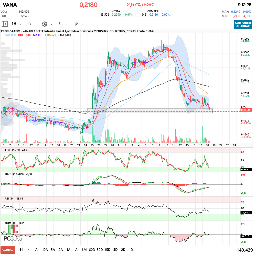 grafico de la accion javifm