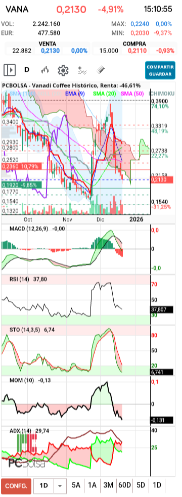 grafico de la accion txinguu