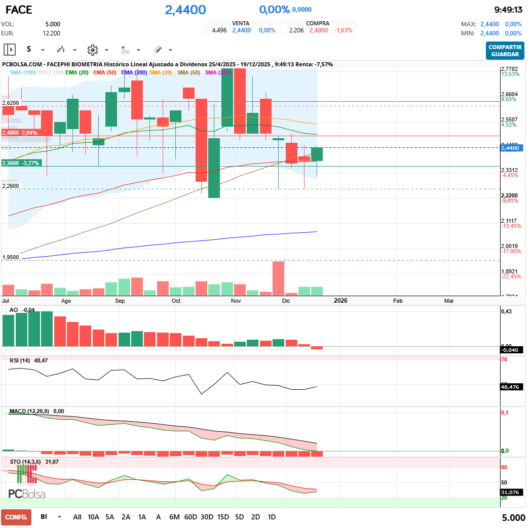 grafico de la accion maestro splinter