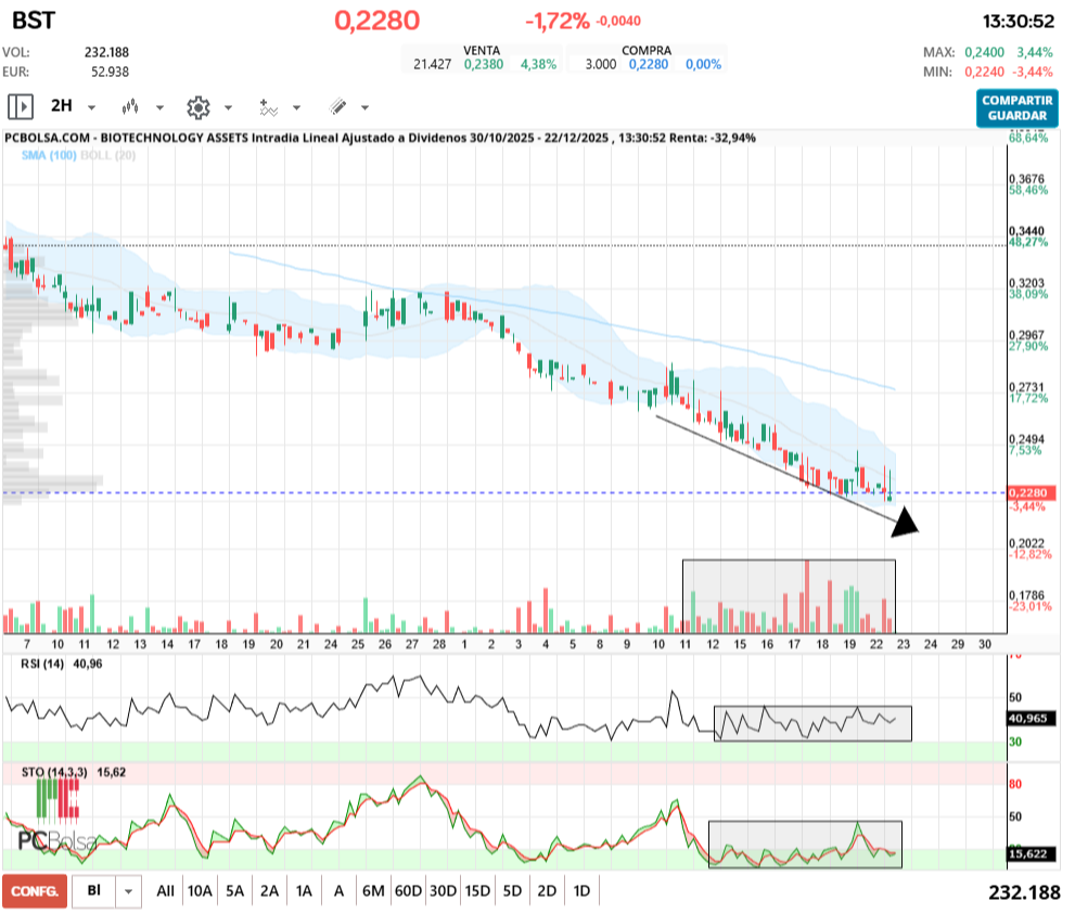 grafico de la accion jonhlucas70