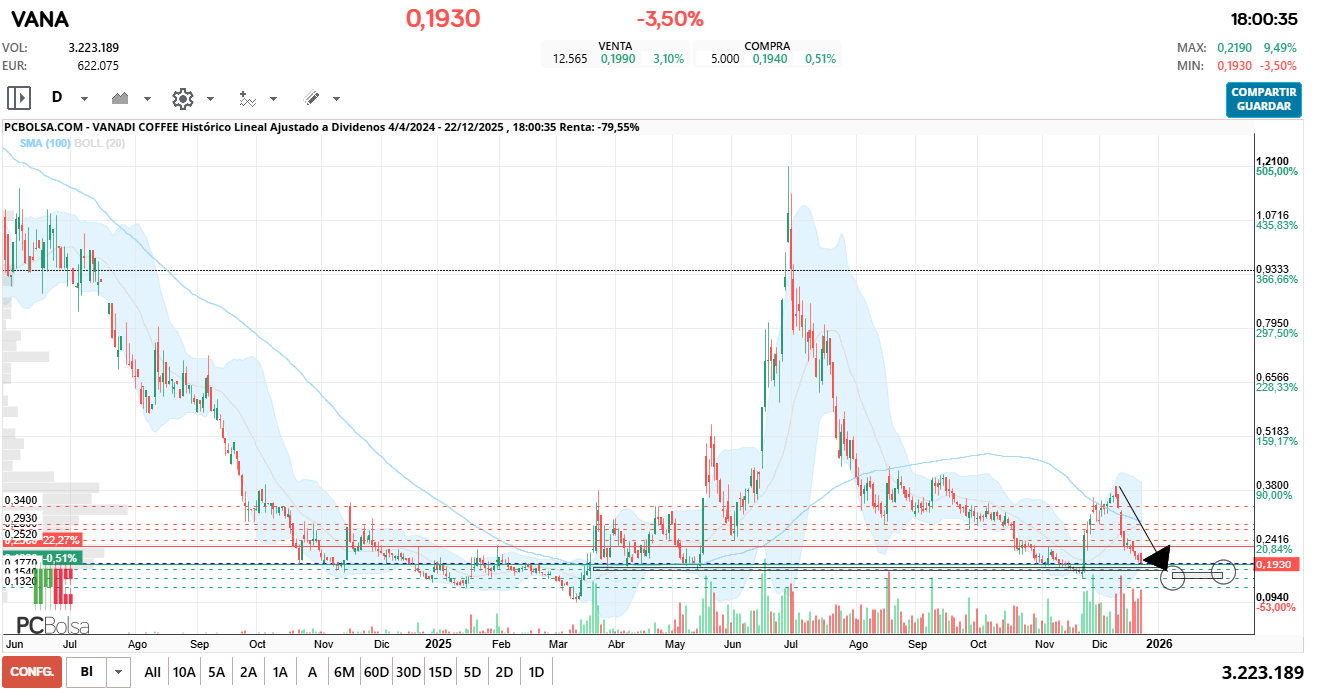 grafico de la accion dario69
