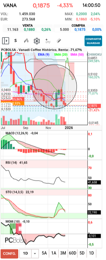 grafico de la accion txinguu