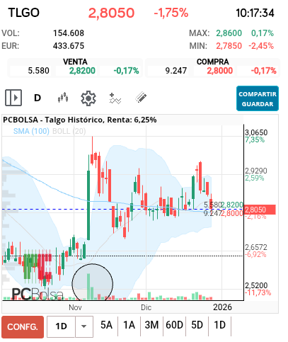 grafico de la accion predictor