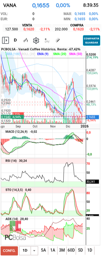 grafico de la accion txinguu