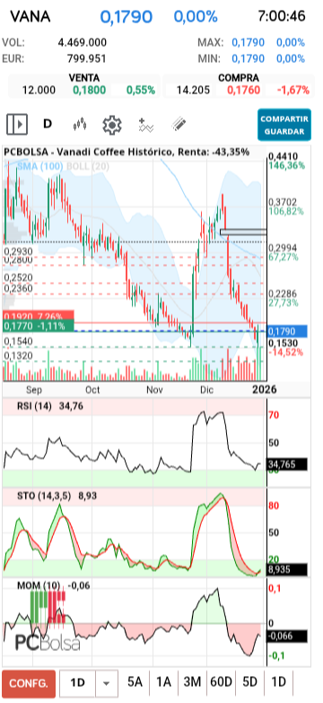 grafico de la accion txinguu