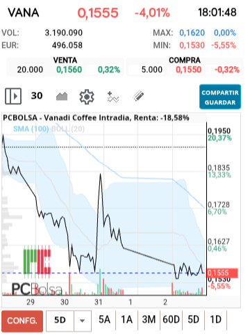 grafico de la accion vereda67