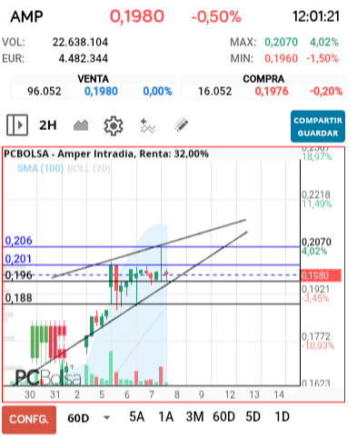 grafico de la accion jarcos40