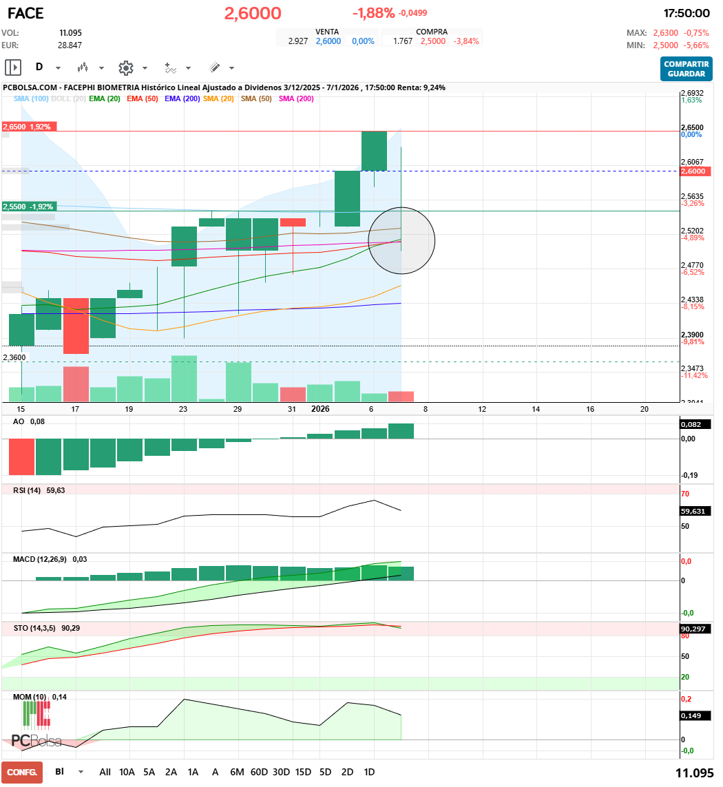 grafico de la accion maestro splinter